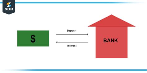 deposit vertaling|wat is deposit.
